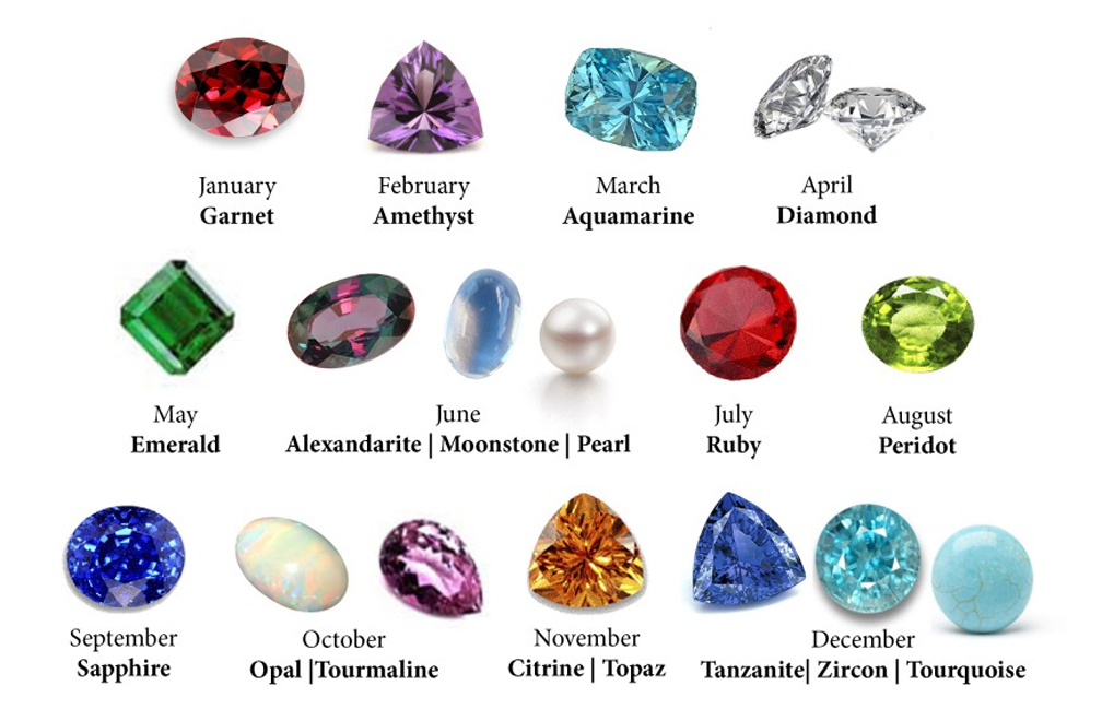 Loose Gemstones